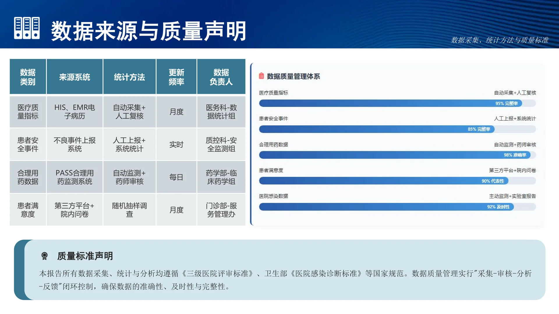 医院质量安全分析报告模板