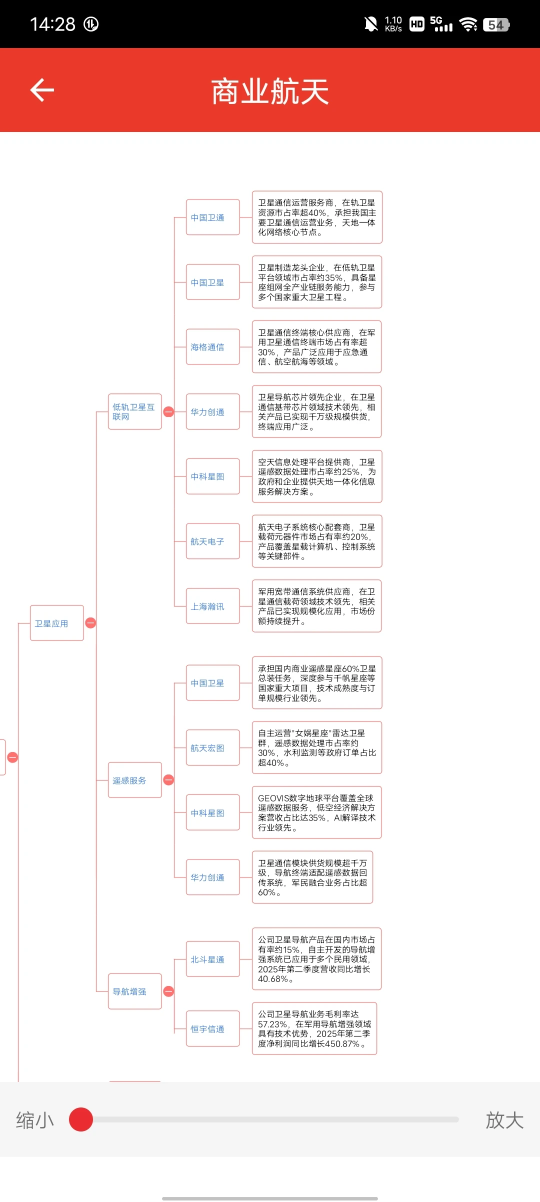 商业航天概念最全行业细分图谱
