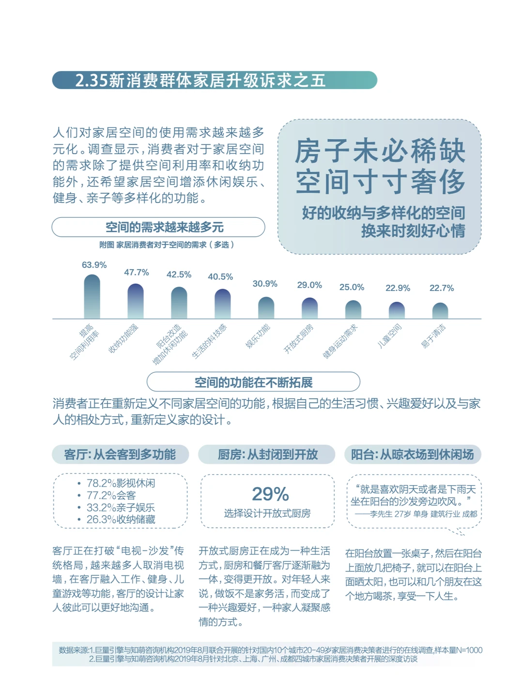 4篇报告? | 我读懂了住宅家具行业?