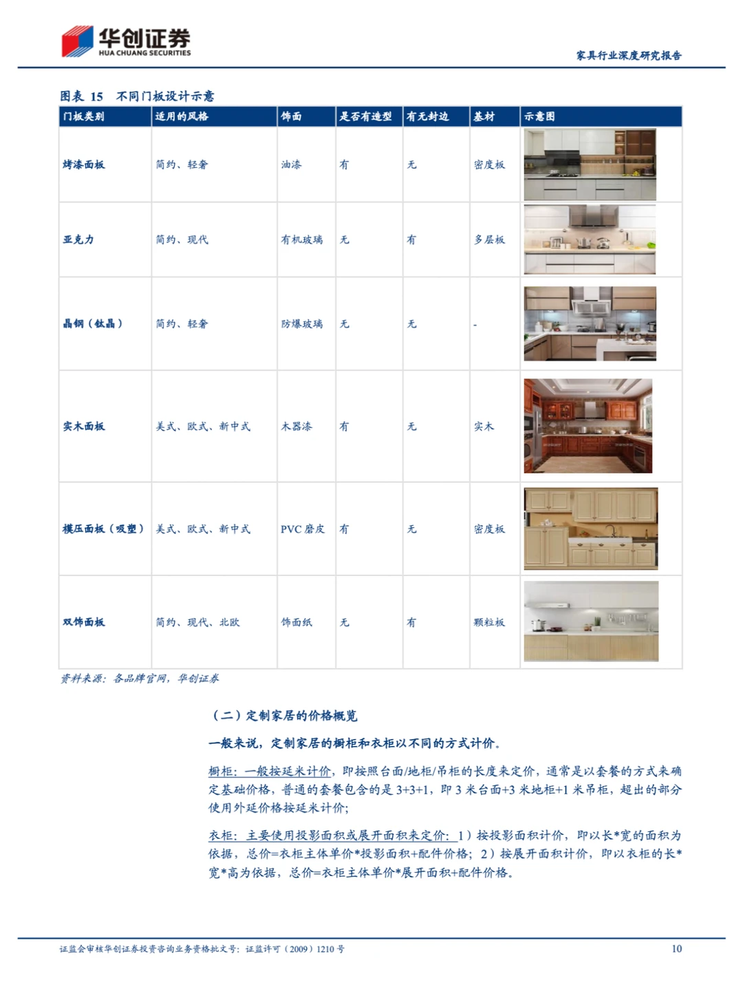 4篇报告? | 我读懂了住宅家具行业?