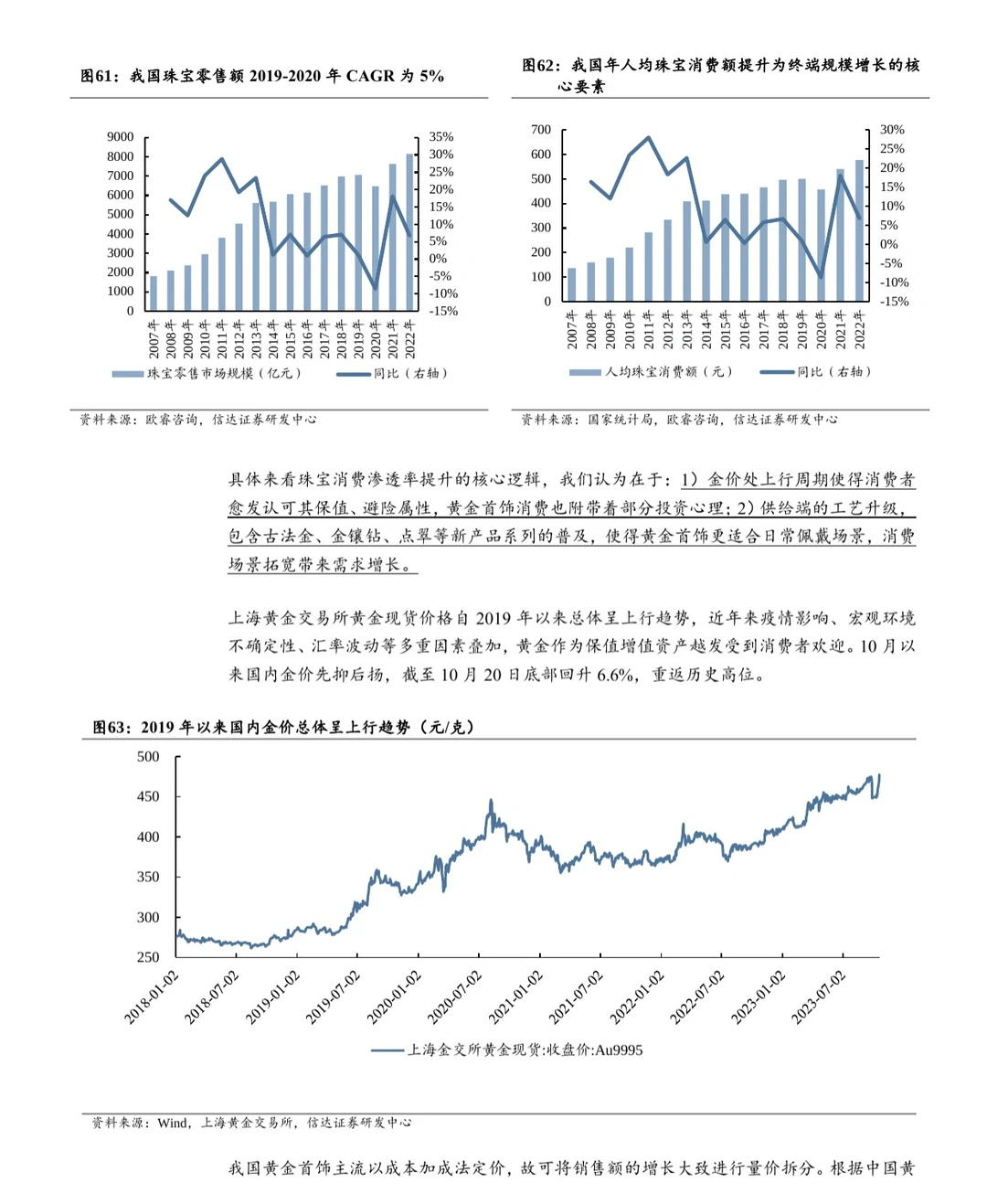 116页报告,Get 2024中国消费五大新主线?