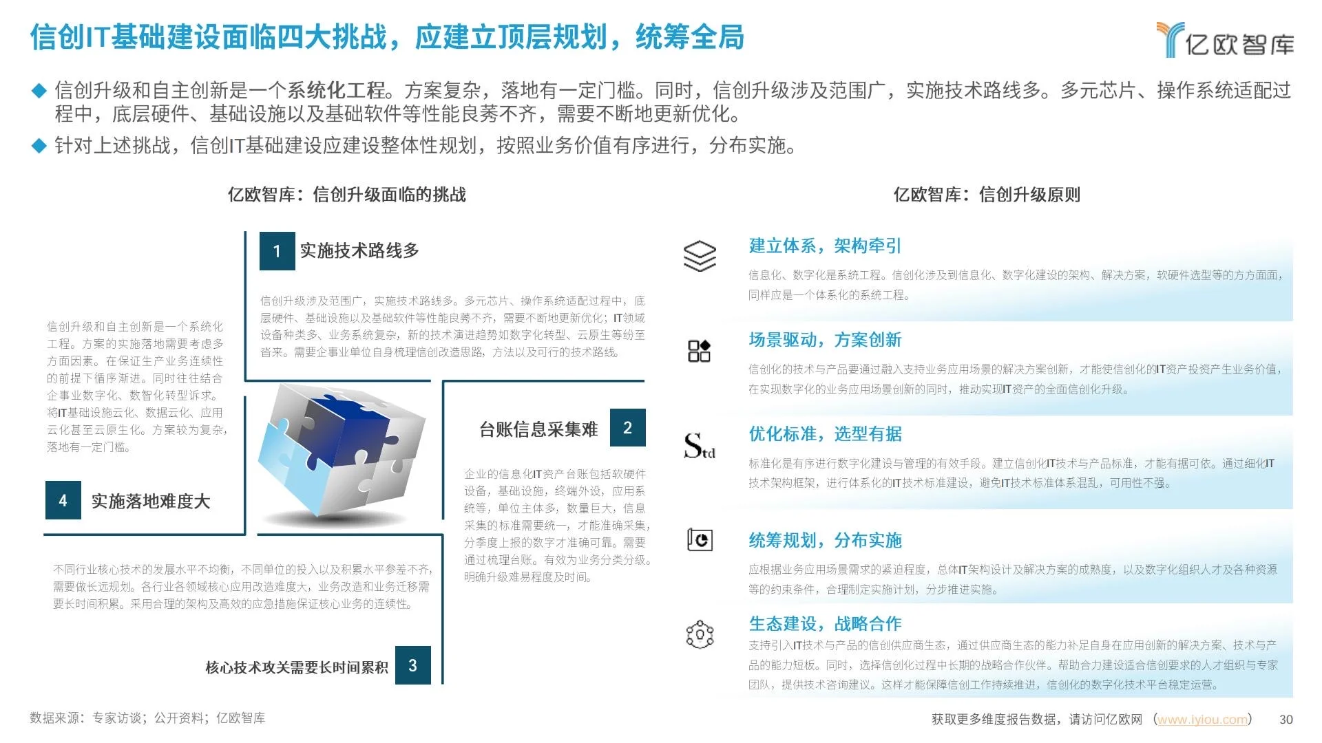 ✅企业IT|2025中国超融合信创实践指南
