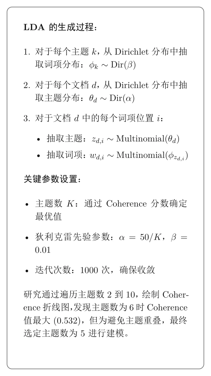 正大杯市调本科组国一报告解析