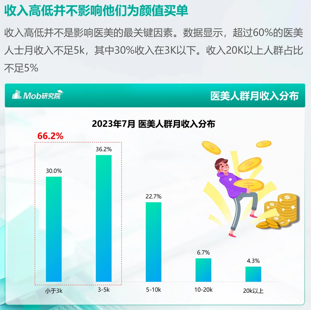 每日分享行业报告:医疗美容人群洞察报告