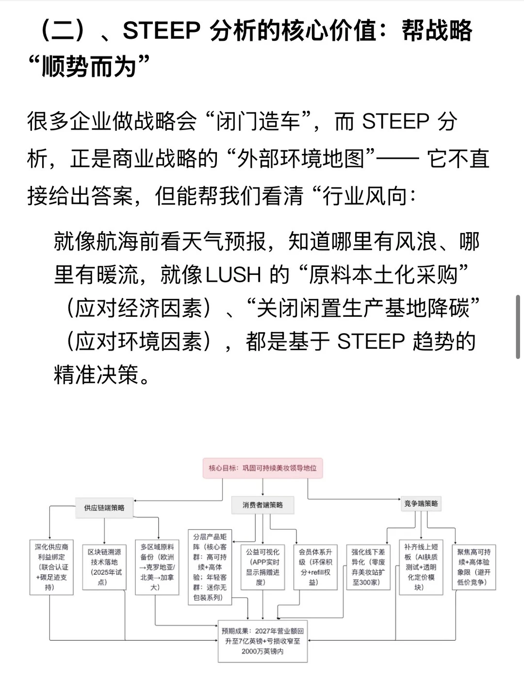 接上集｜英国本土美妆品牌LUSH商业战略拆解