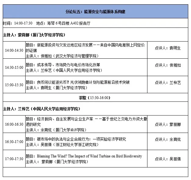 从第六届气候变化经济学论坛看选题创新