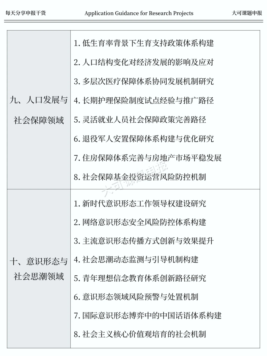直接抄！国社科基金2026年课题申报热门选题