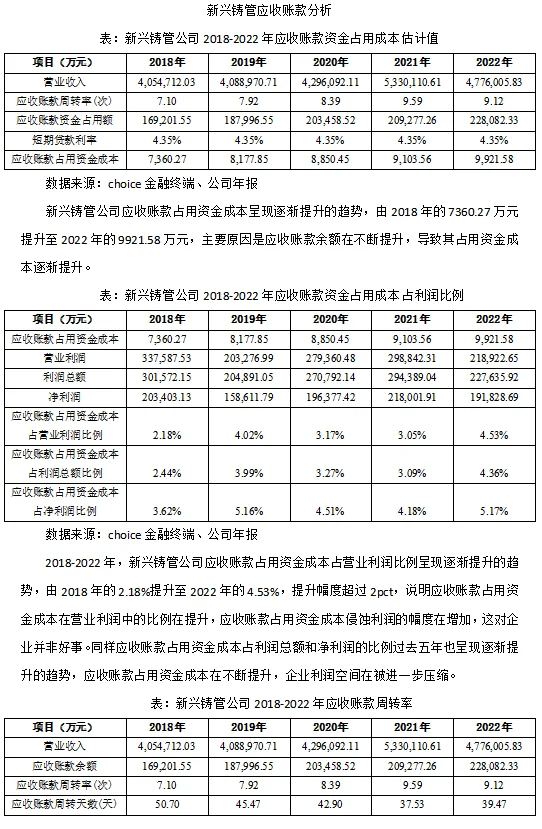 新兴铸管应收账款分析报告
