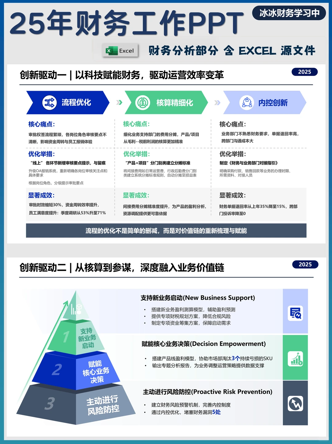 财务工作汇报PPT | 25年财务工作PPT