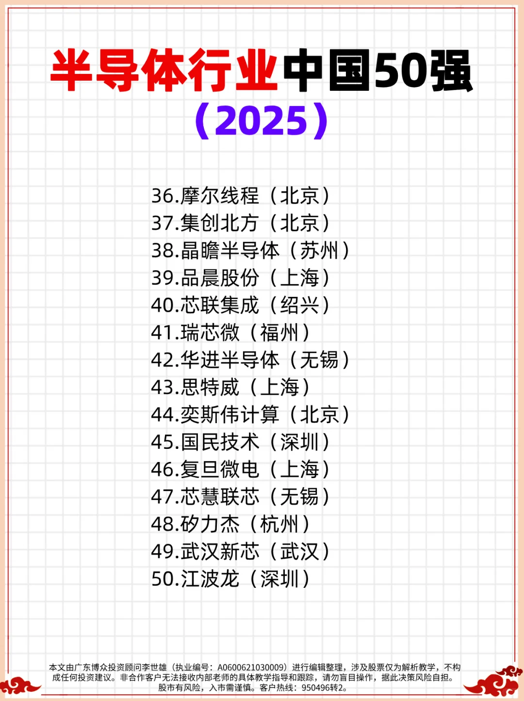 半导体行业中国50强（2025）