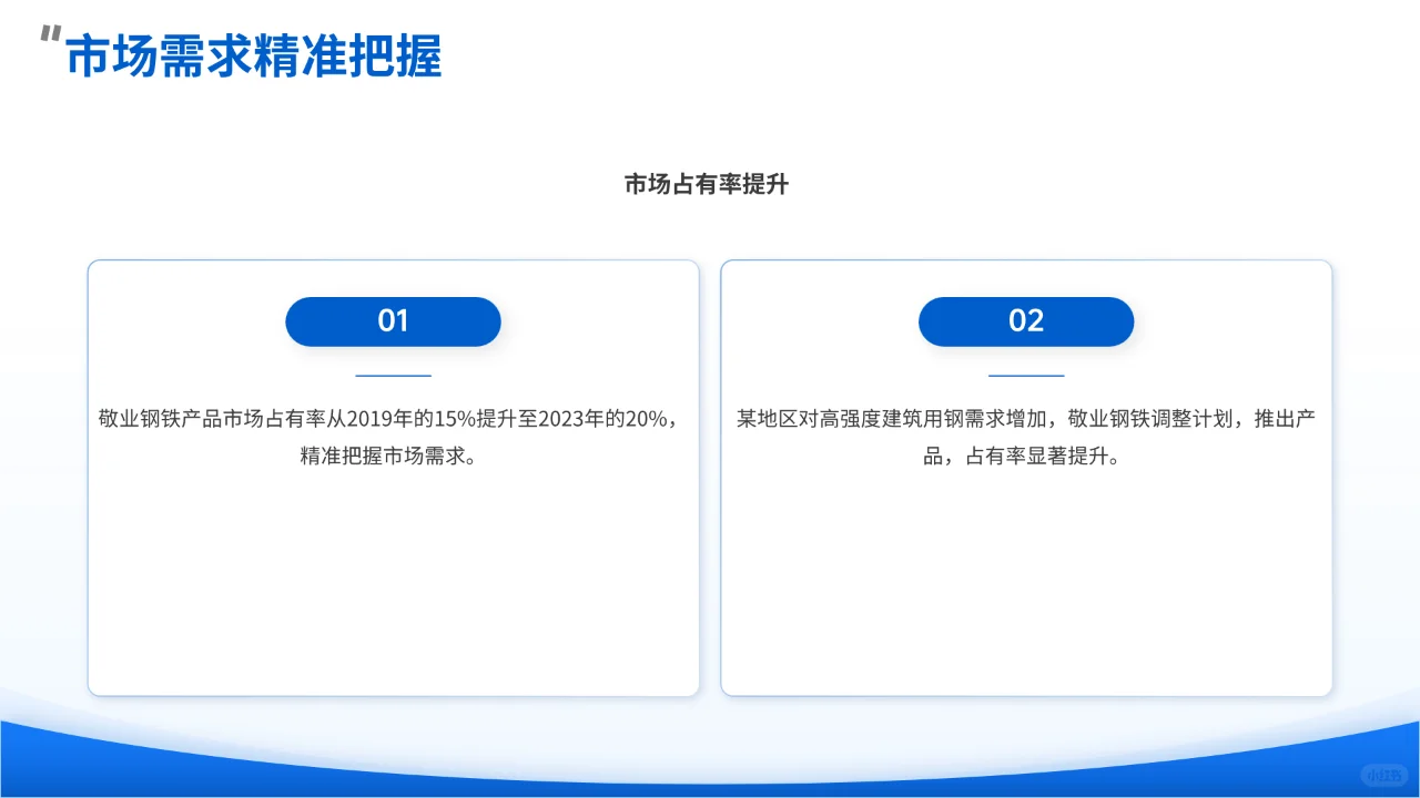 Kimi PPT——敬业钢铁本地市场市场成功经验