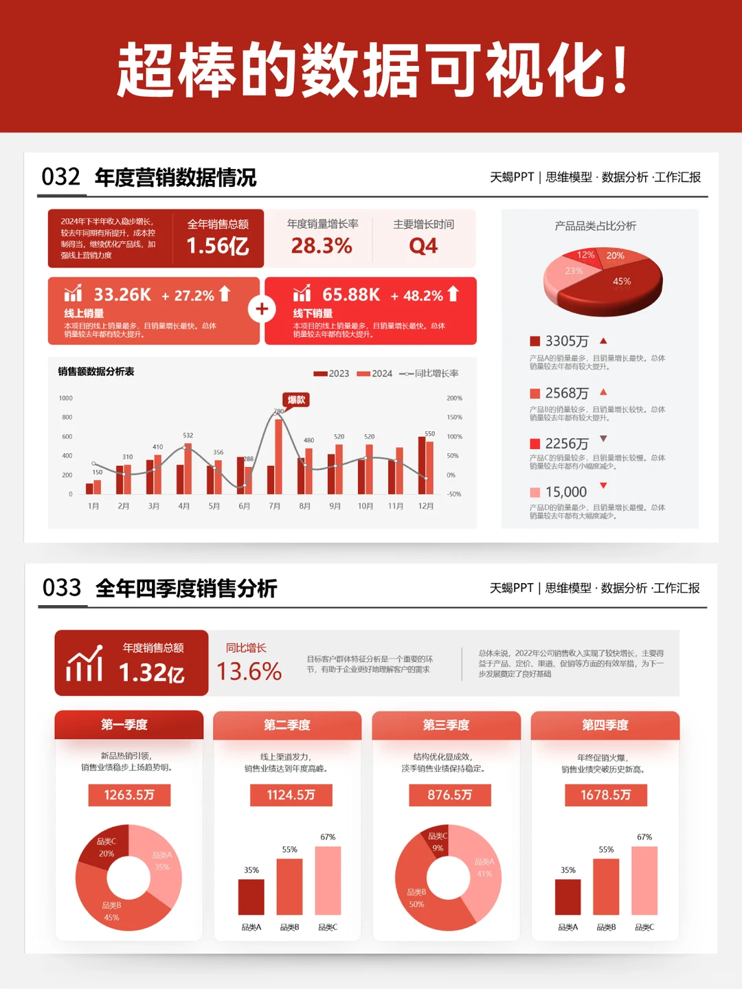 年终述职ppt做好数据可视化！成果突出被夸了