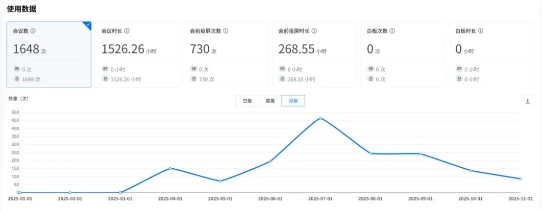 IT 部门如何写工作总结