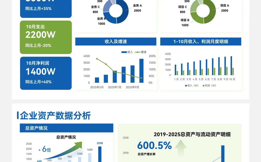 职场数据分析PPT封神之作!打工人救星