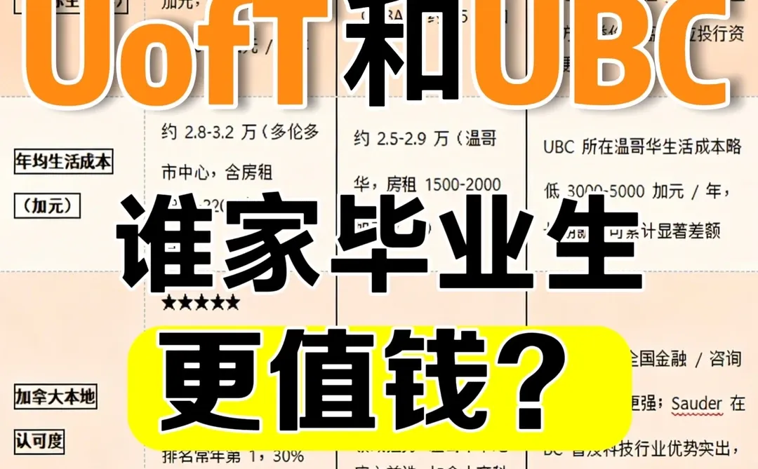 ?MBAN项目深度测评｜UBC薪资回报率分析
