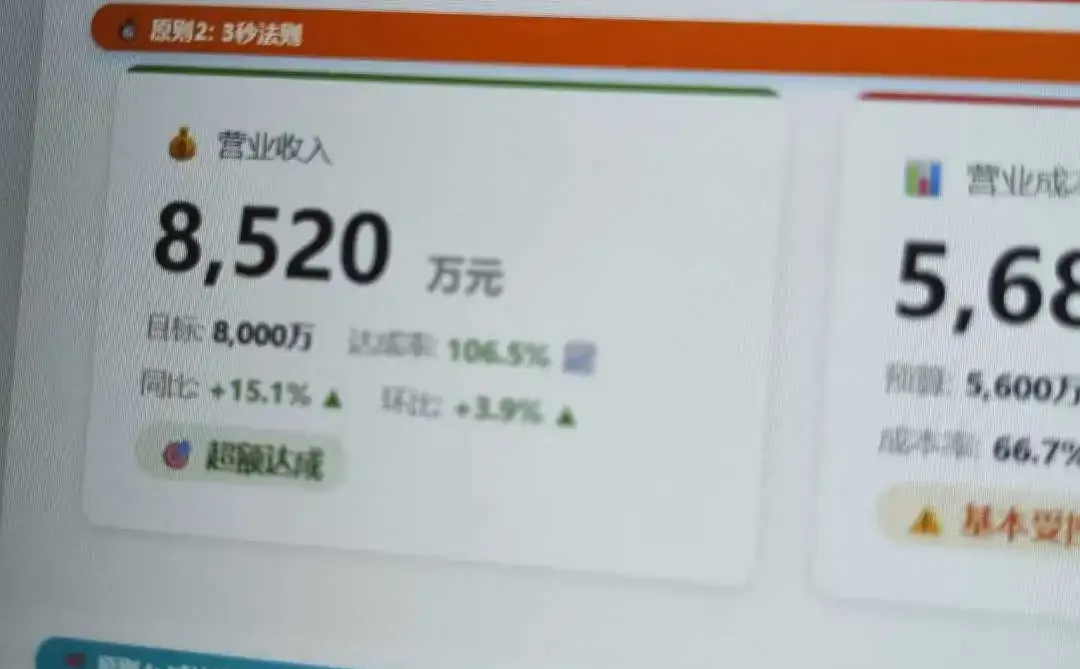 为什么经营分析，不是套一张模板就能解决的