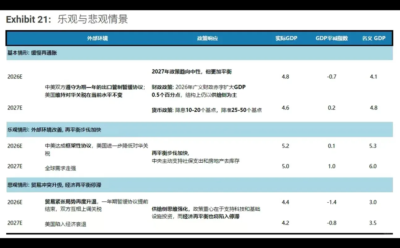 东大2026-2027经济发展报告