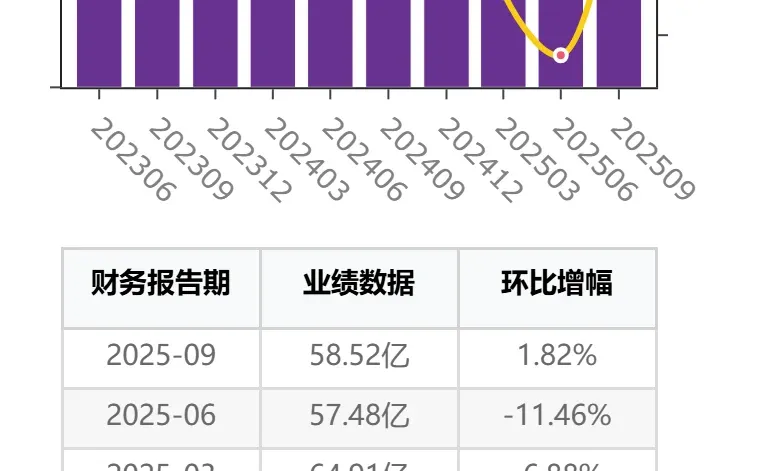AI产业链光通讯公司业绩增长测评:亨通光电