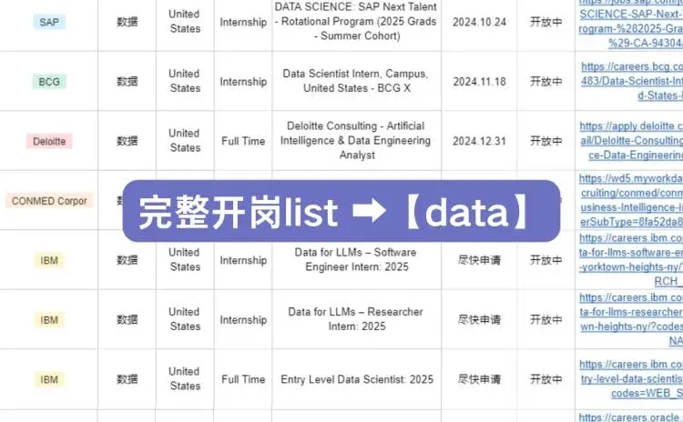 商科+data=王炸?