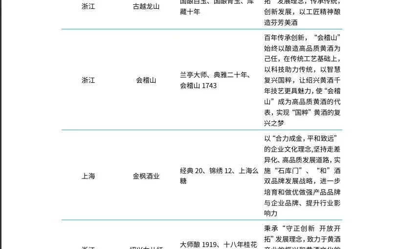 2025中国黄酒产业中期研究报告