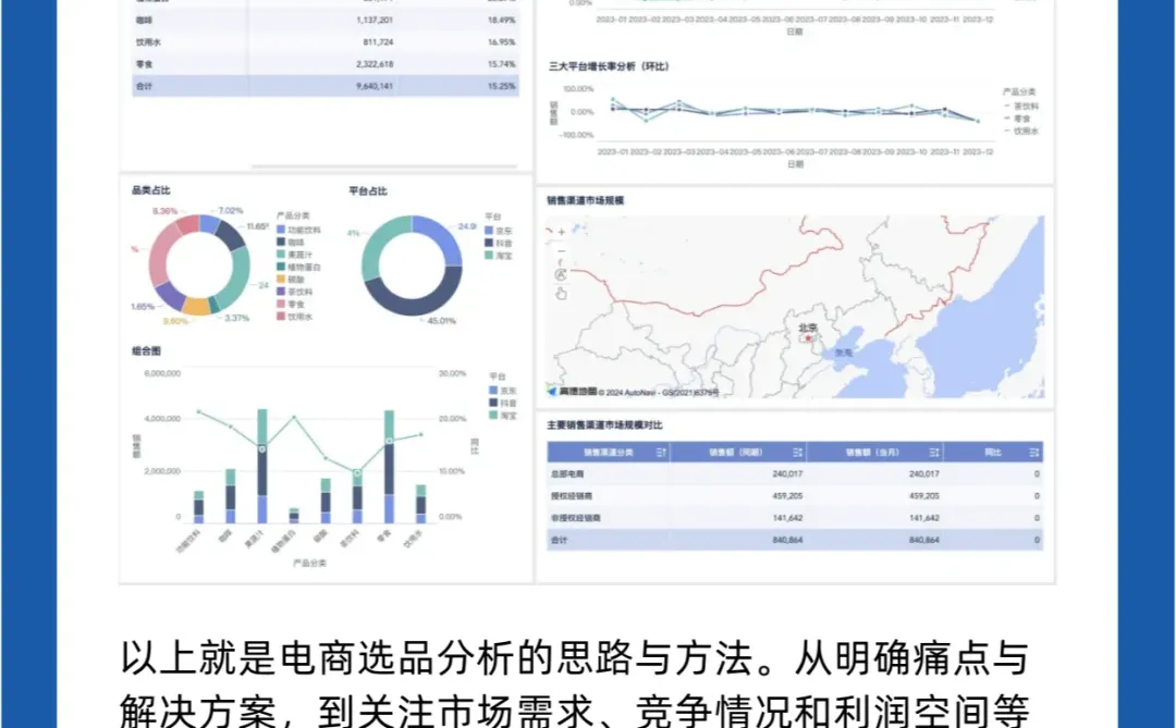 电商选品分析|电商运营商业智能BI解决方案