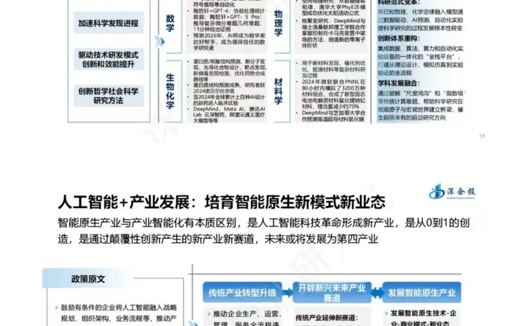 “人工智能+”行业解读&发展机遇报告