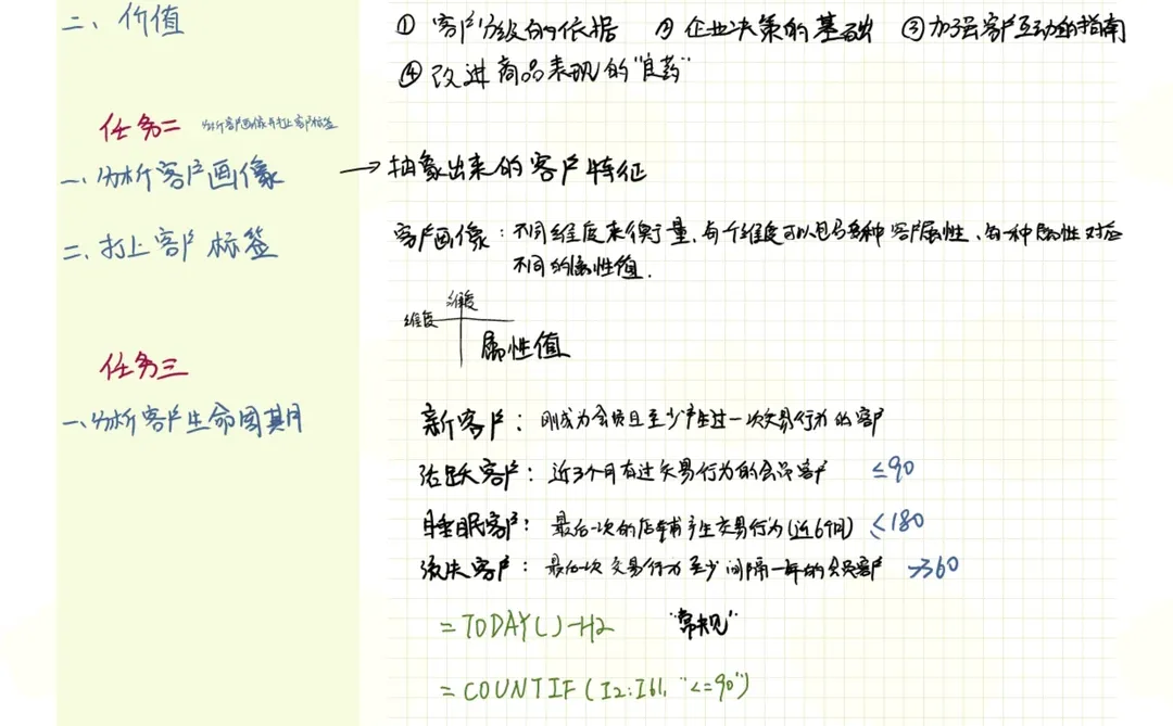 商务数据分析与应用项目4-6