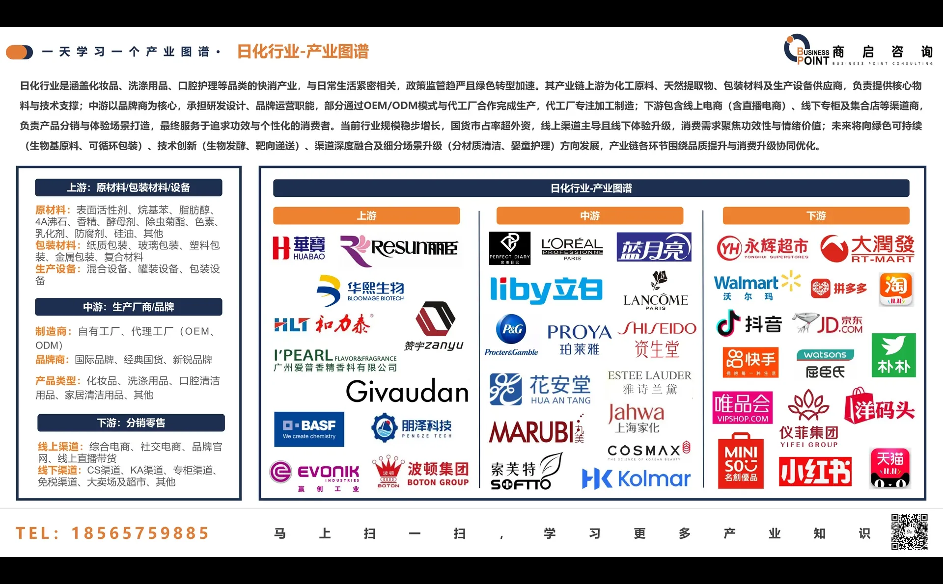 一天学习一个产业图谱【日化行业】