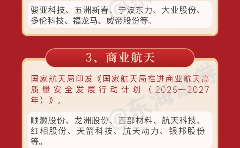 焦点主题分析（12月8日）