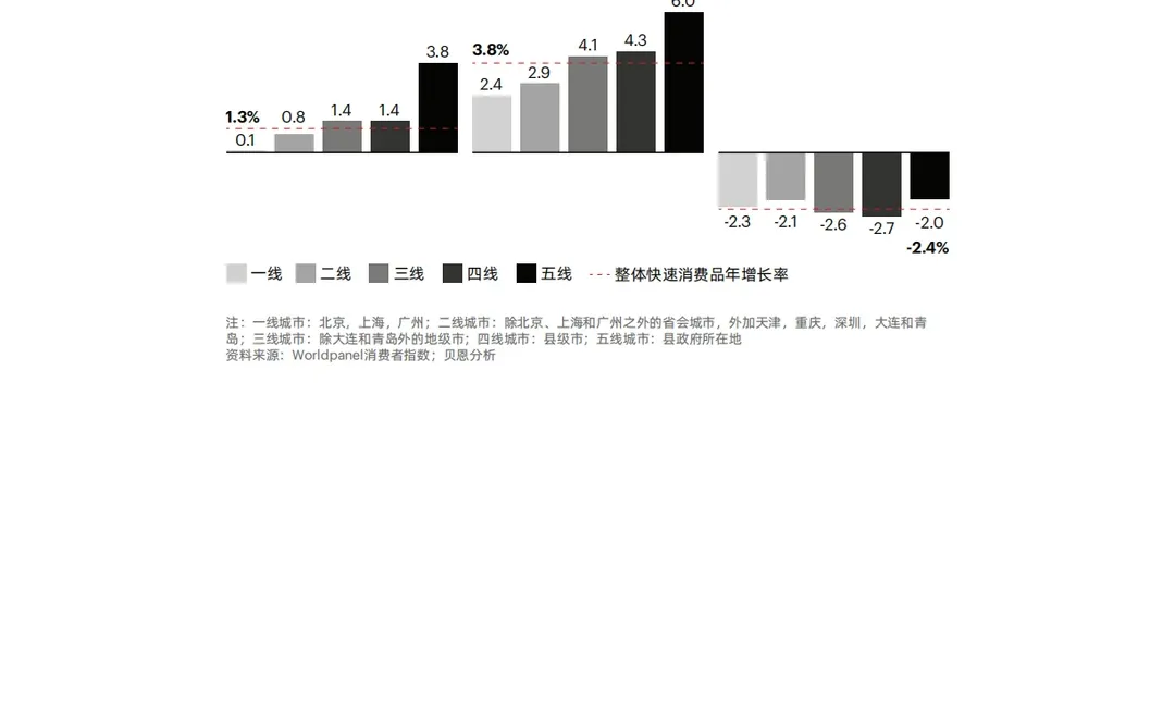 ?贝恩-2025快消品市场大揭秘
