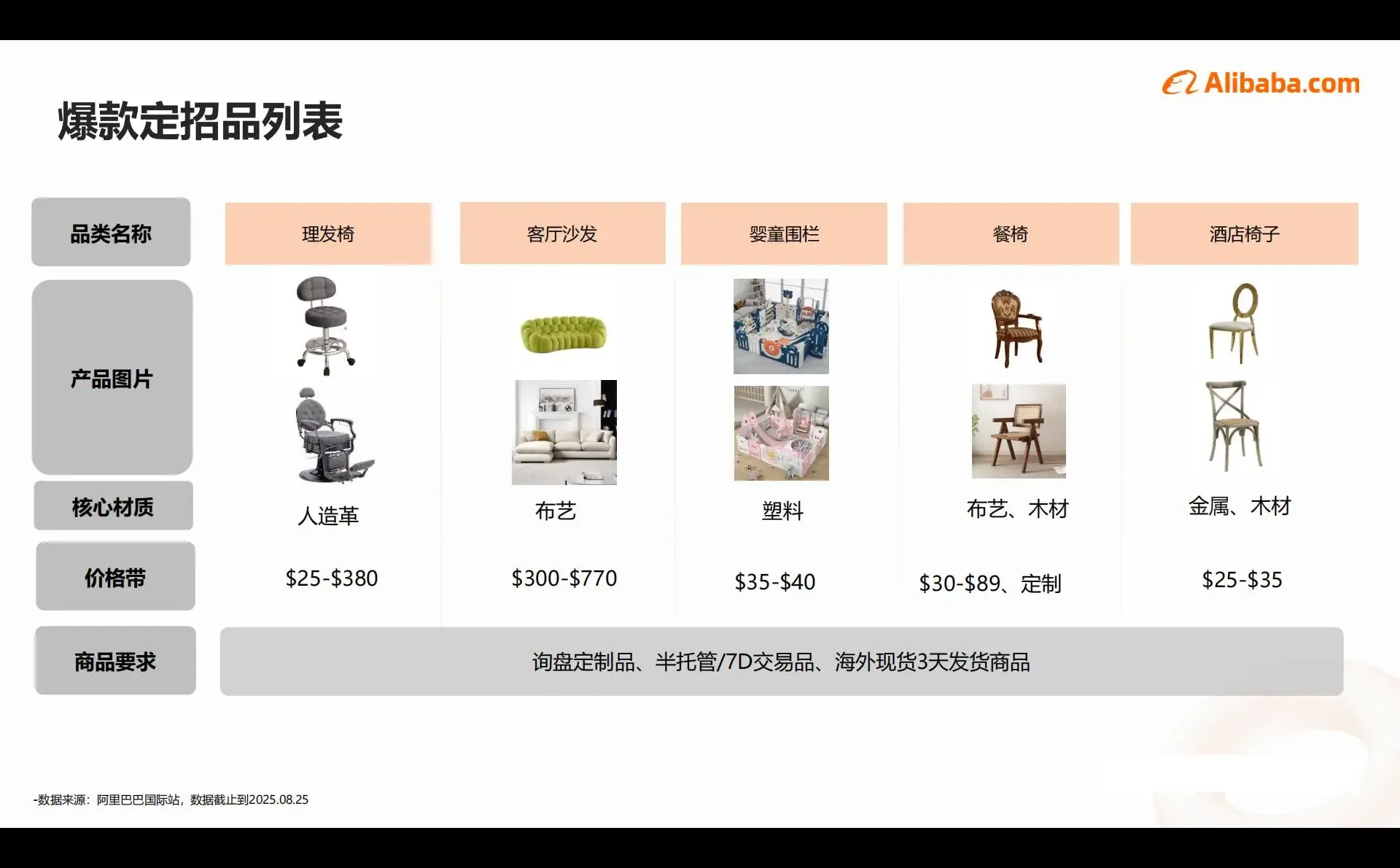 2025家具行业出海趋势|这些品类正在爆火