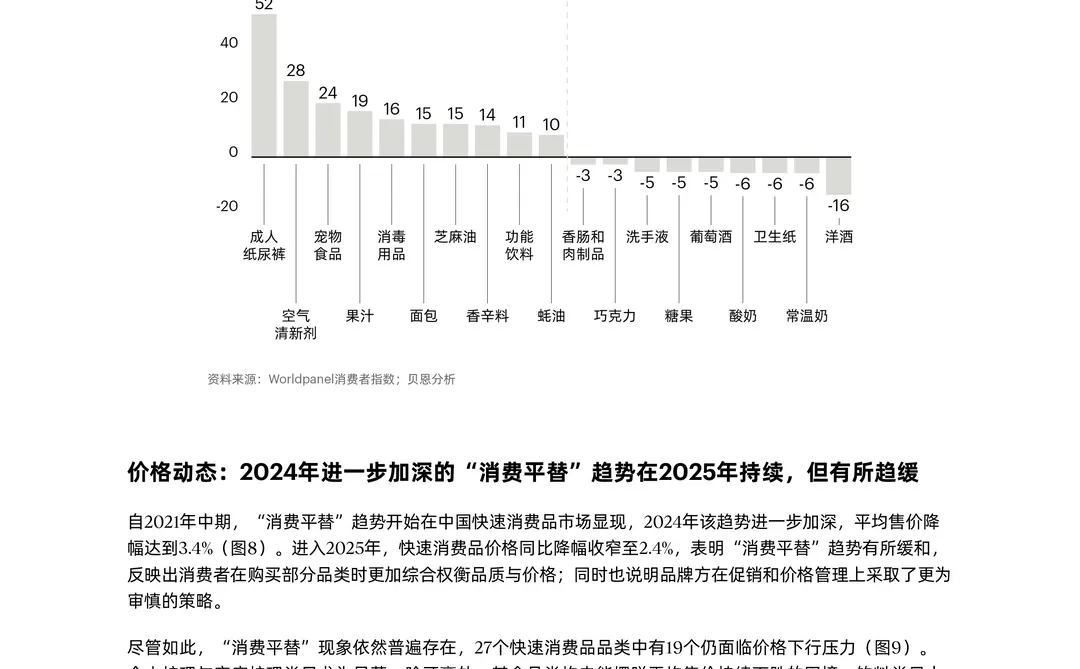2025消费市场，快消品的机会与挑战
