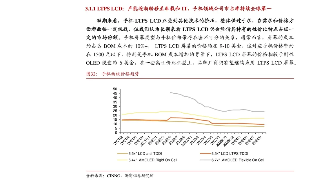 深天马A公司研究报告-迈向修复上行
