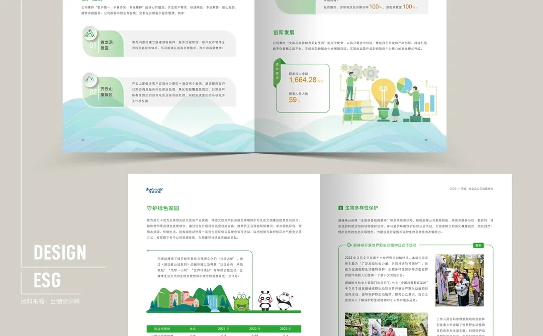创意文旅环境社会报告设计分享??