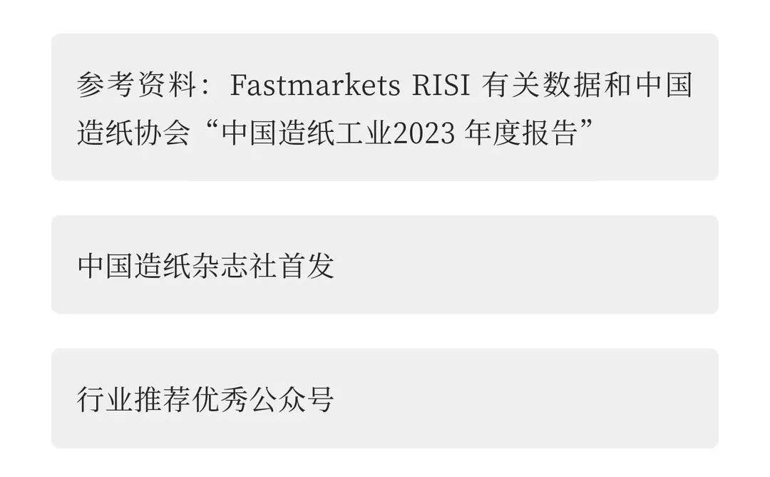 2023 年世界造纸工业概况|一大波讯息来袭~