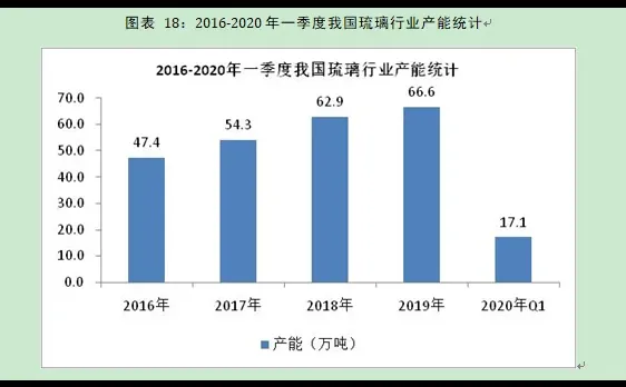 琉璃行业市场研究与发展前景预测报告