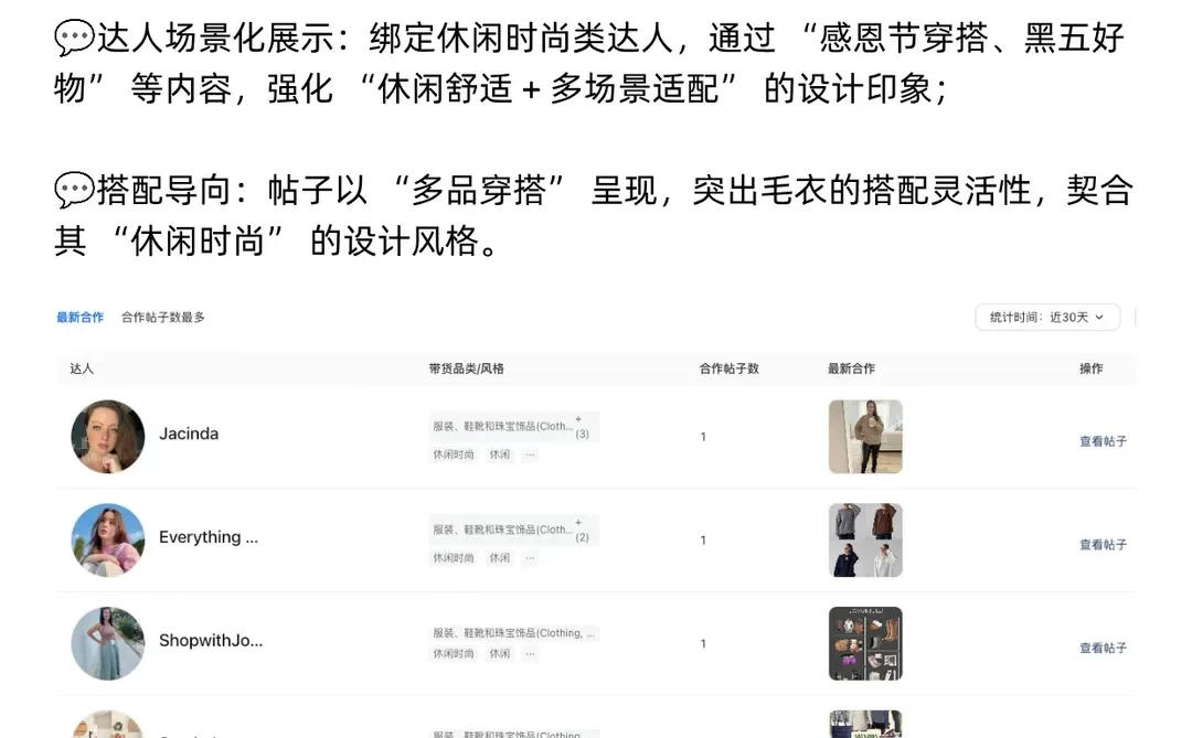 实例拆解:亚马逊女装如何做竞品分析