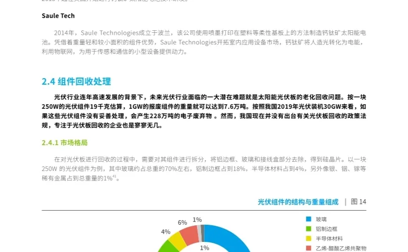 光伏产业创新趋势报告，助力碳中和