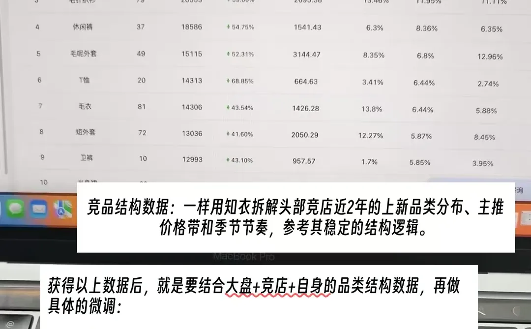 服装企划都是怎么定品类结构的?