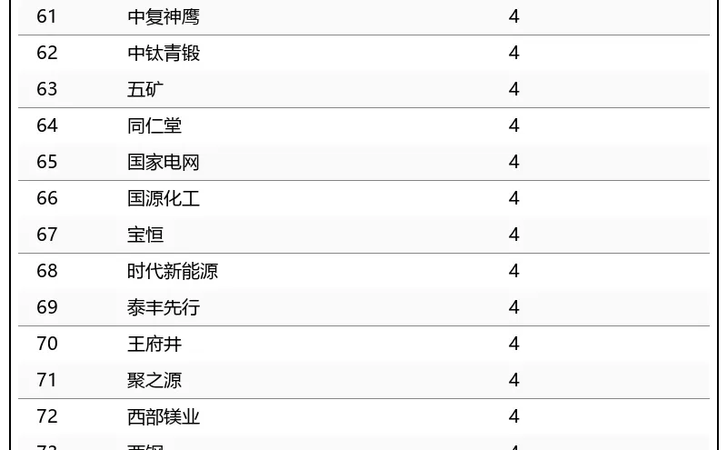 从政府工作报告看各地企业图鉴(西北篇)