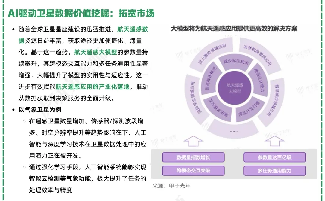 一天吃透一条产业链:NO.37 卫星