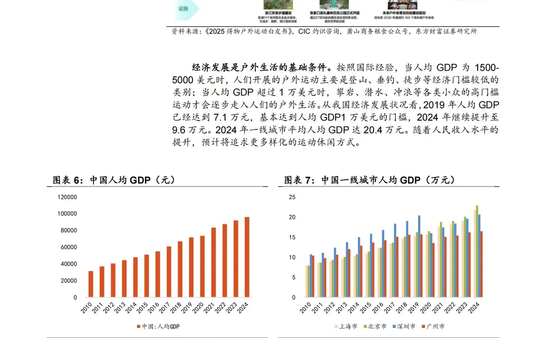 2025纺织行业投资策略展望