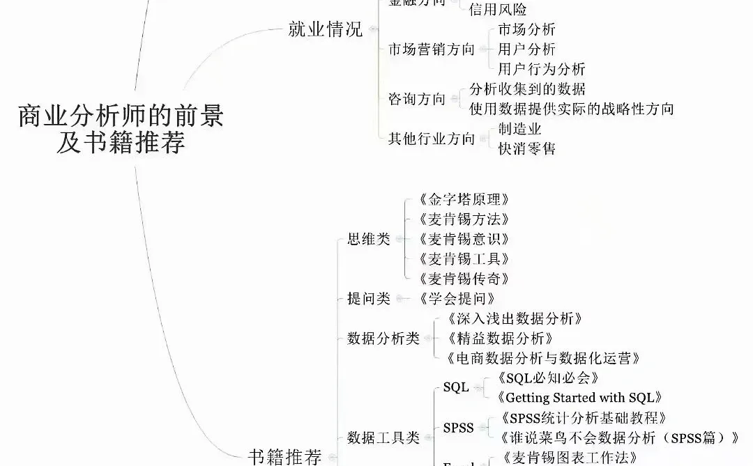 商业分析师和数据分析师