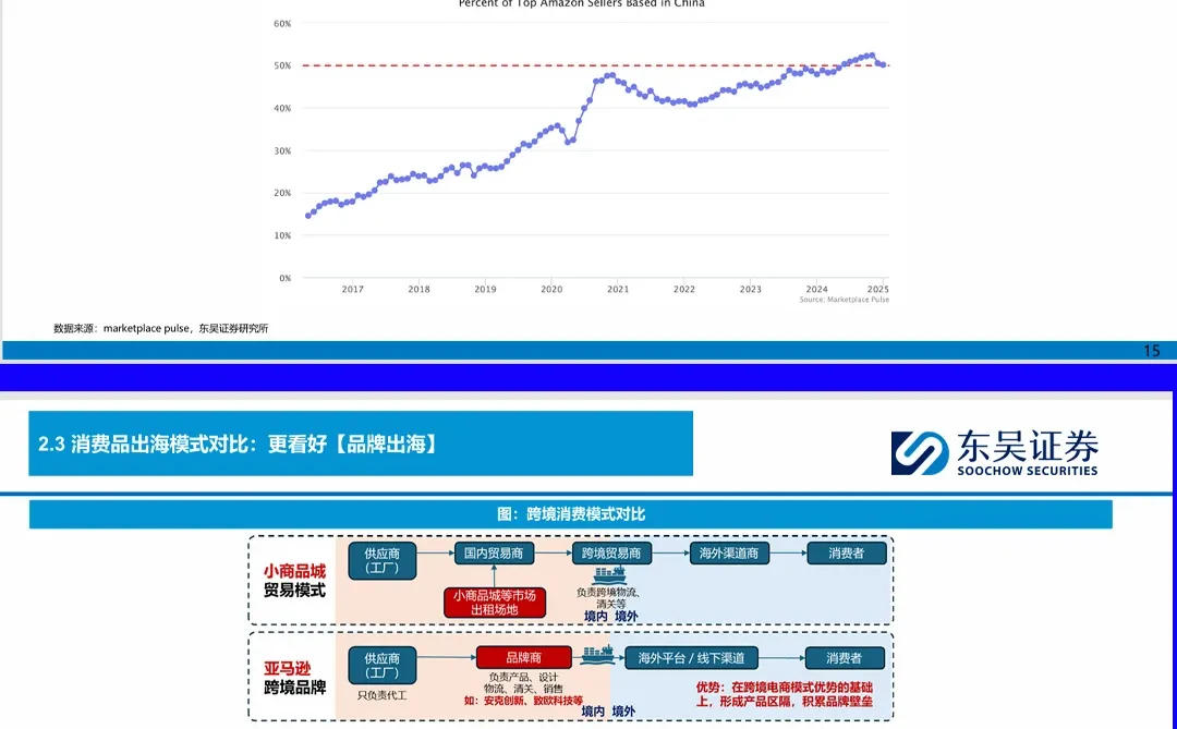 64页报告|商社行业2026年度策略