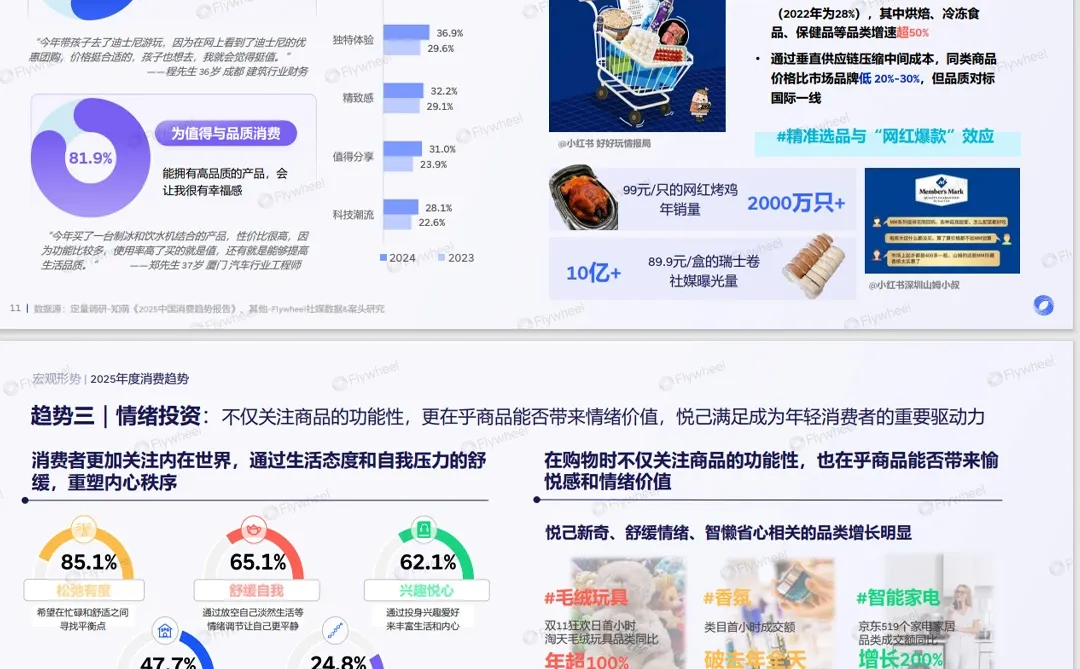 52页报告| 2025食饮消费观察及创新风向