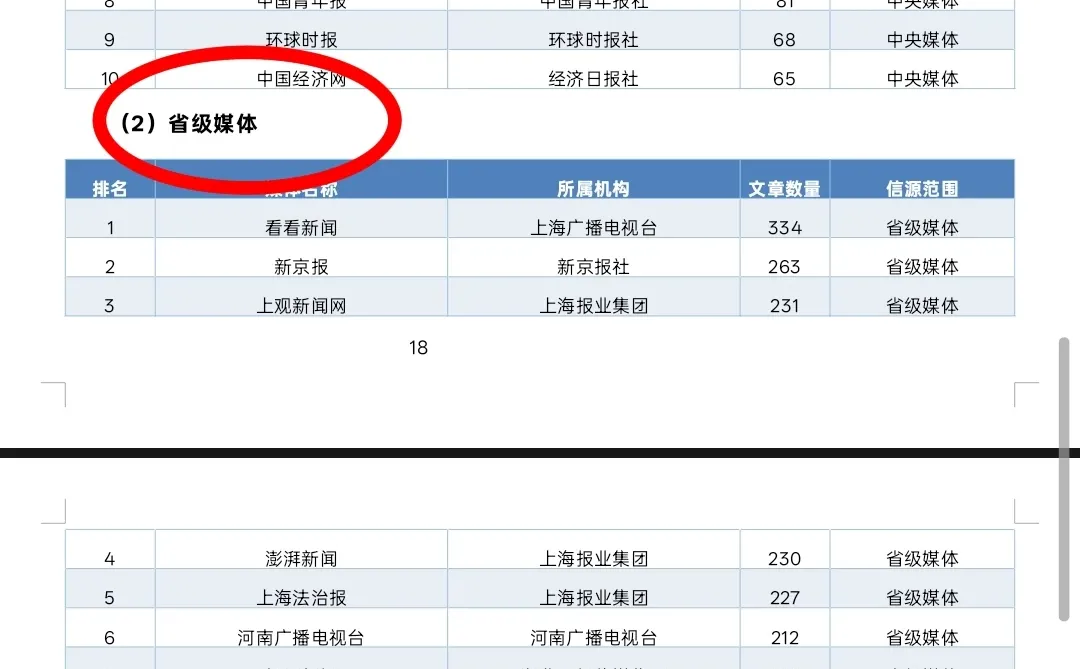 《上海绿捷事件》分析报告来啦！