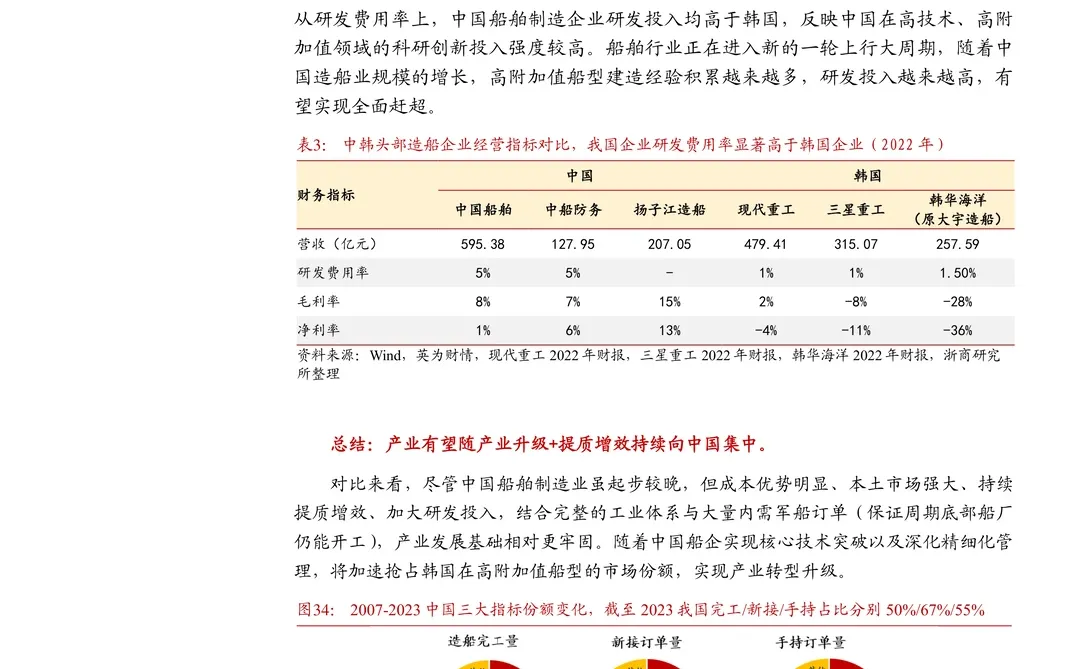 中船防务公司研究报告-受益船舶景气上行等