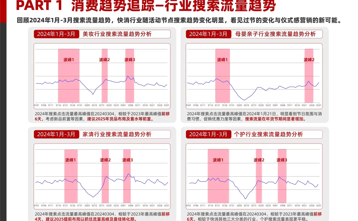 2025快消行业营销白皮书