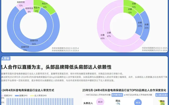 2024抖音电商保健品行业洞察报告