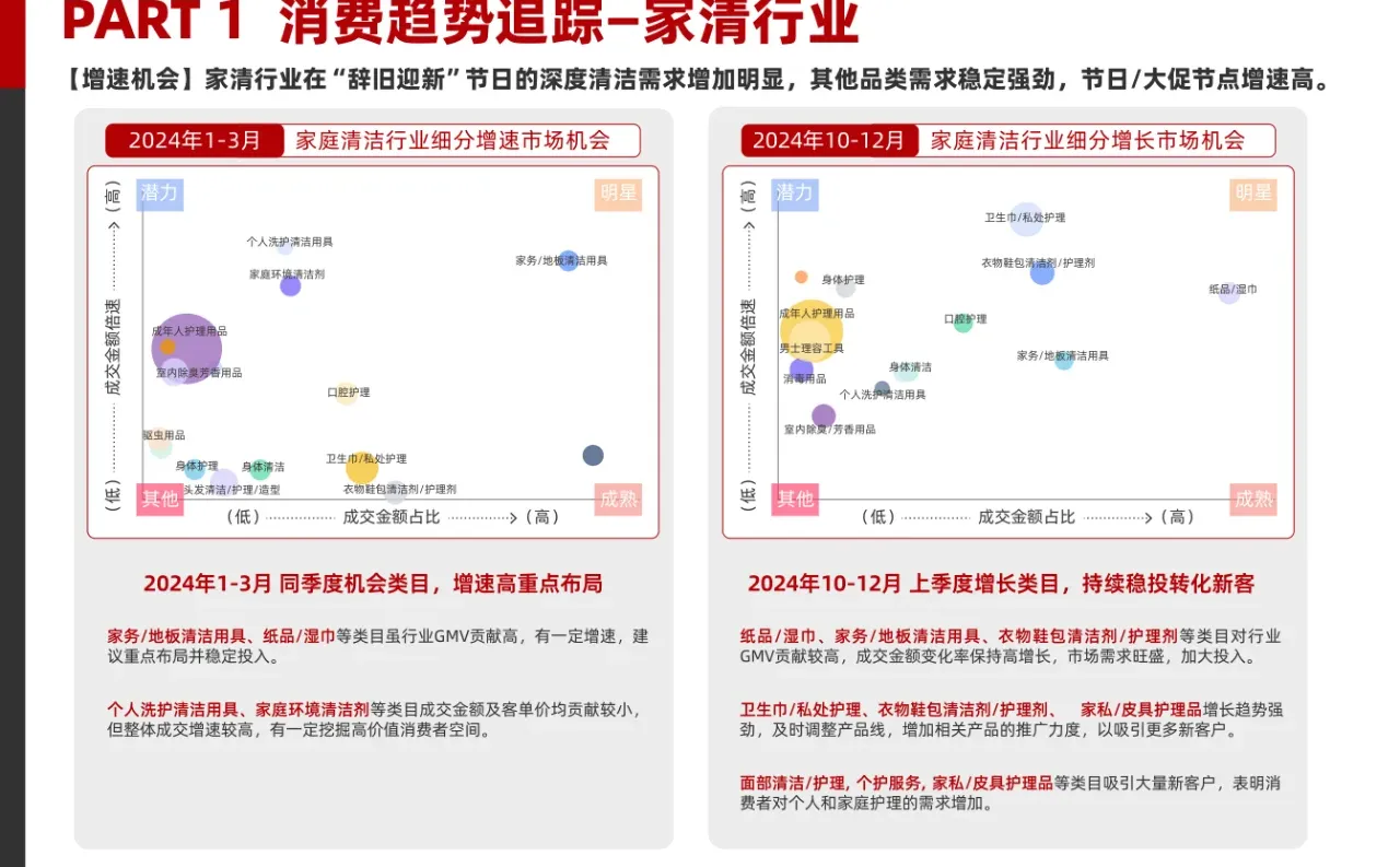 快消行业营销白皮书